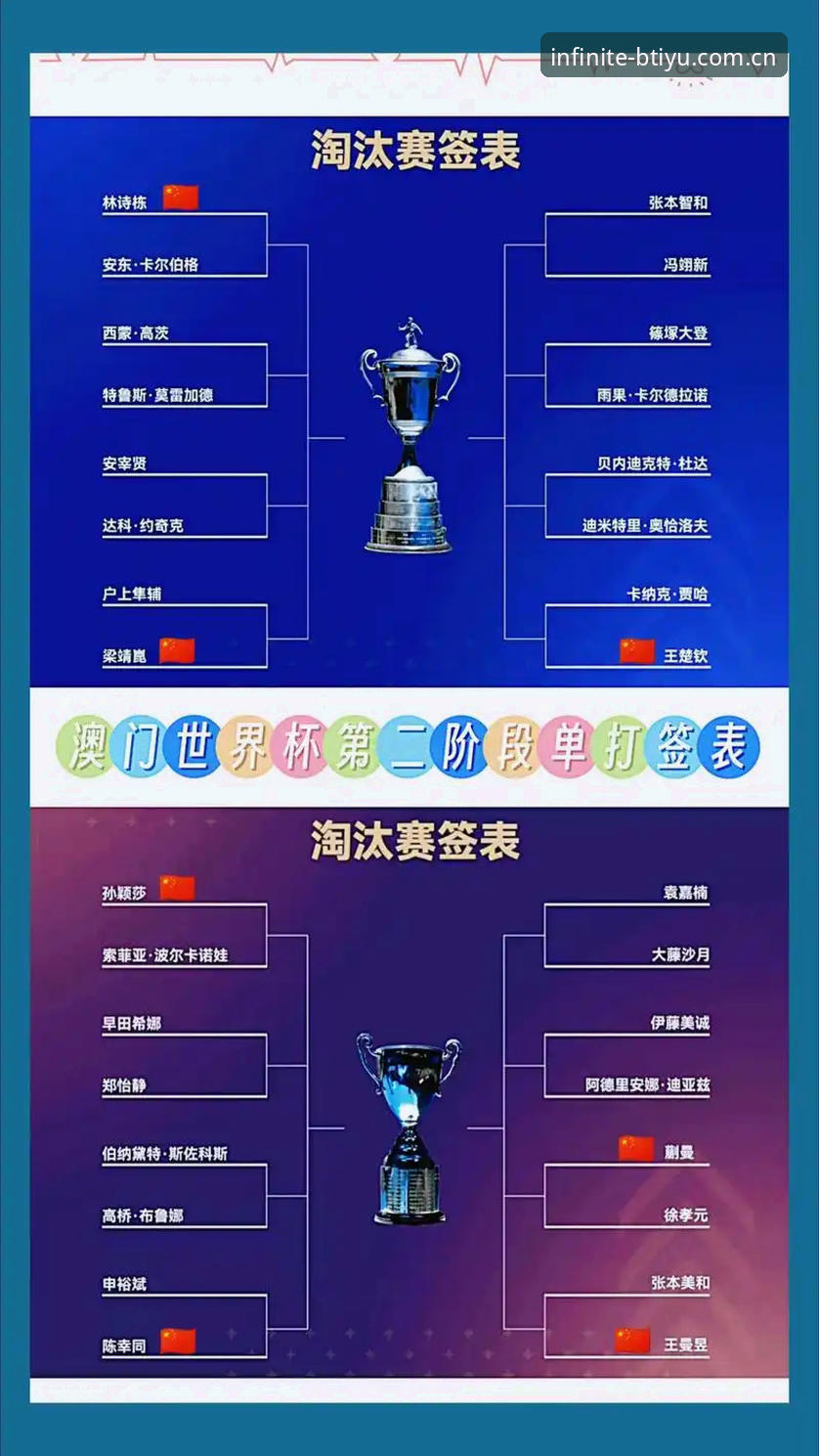 B体育手机版 U17世界杯抽签结果出炉,资深球迷分享在B体育手机版观赛心得