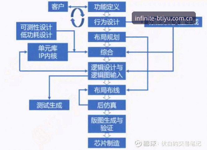 B体育官方网站功能详解 b体育平台官网的进化逻辑:B体育官方网站功能详解与前瞻分析